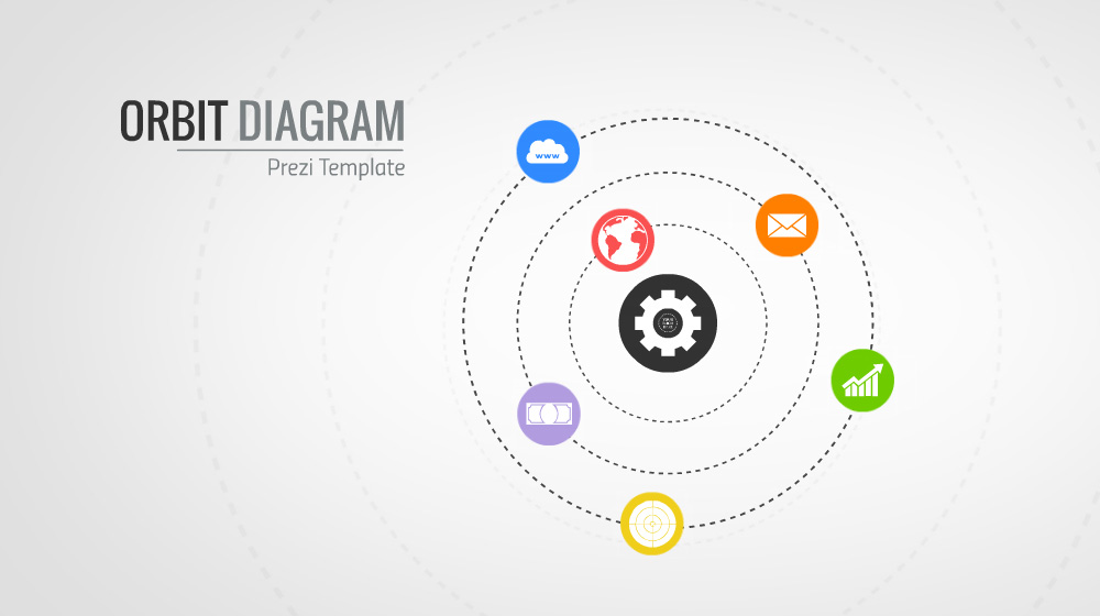 orbit center and idea prezi template for presentation