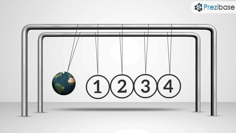 Pendulum effect global world causes prezi presentation template