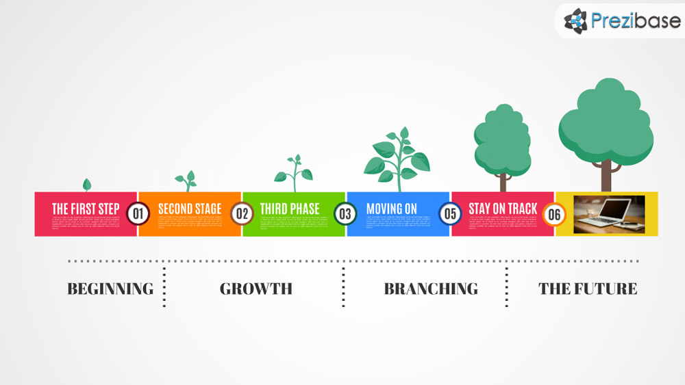 business timeline growth tree seed to tree branching prezi template