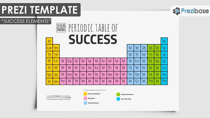 success elements periodic table of ideas prezi template free creative