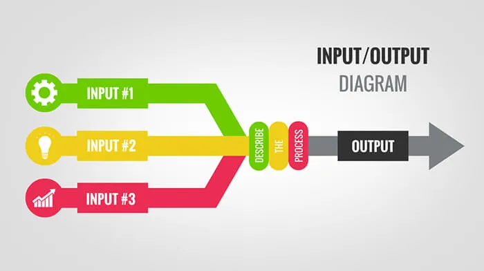 free input output flow chart diagram prezi presentation template