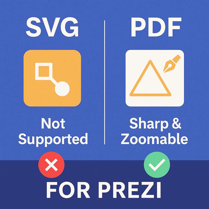 svg into PDF for prezi